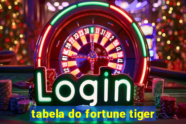 tabela do fortune tiger